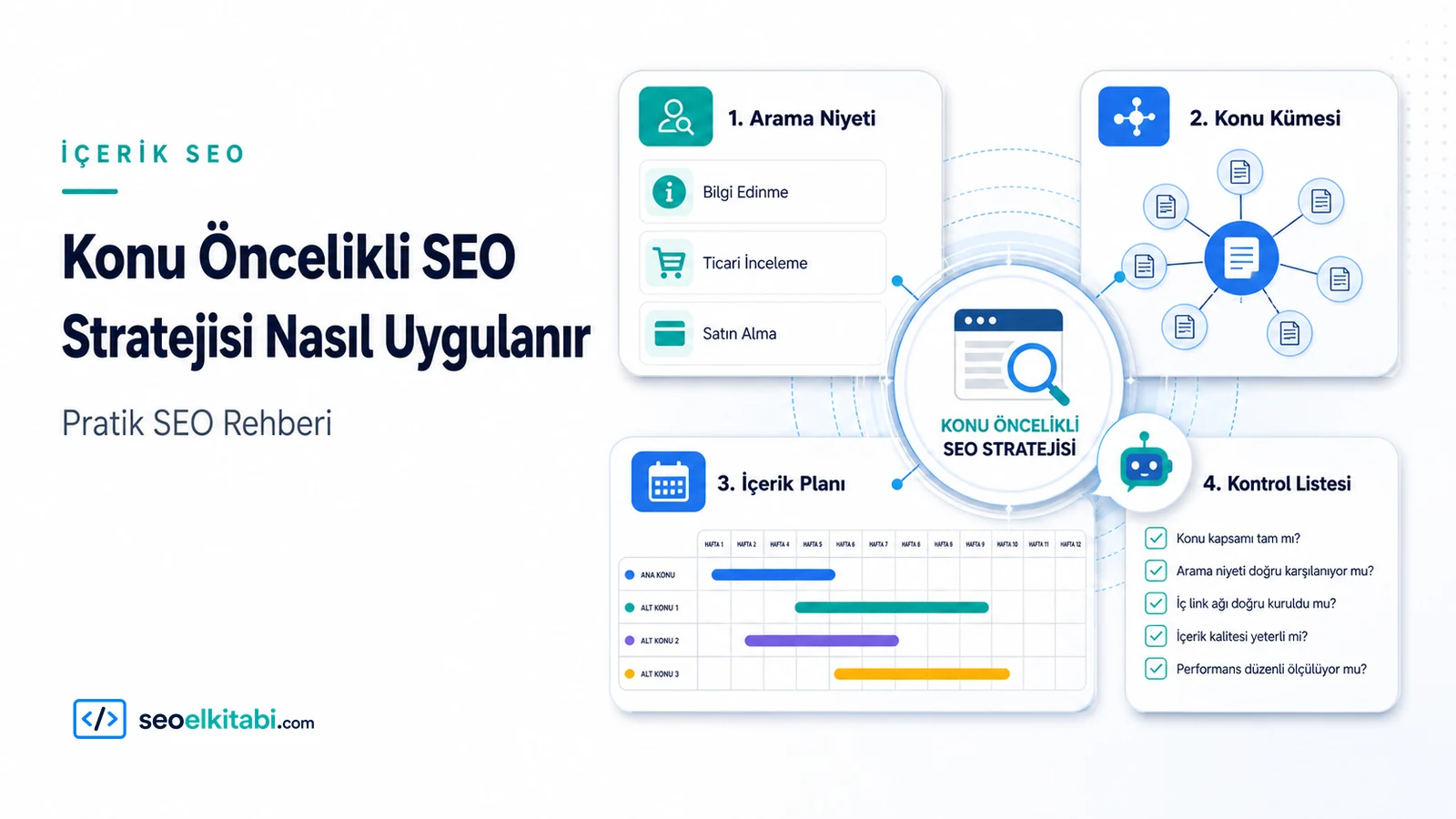 Konu Öncelikli SEO Stratejisi Nasıl Uygulanır?