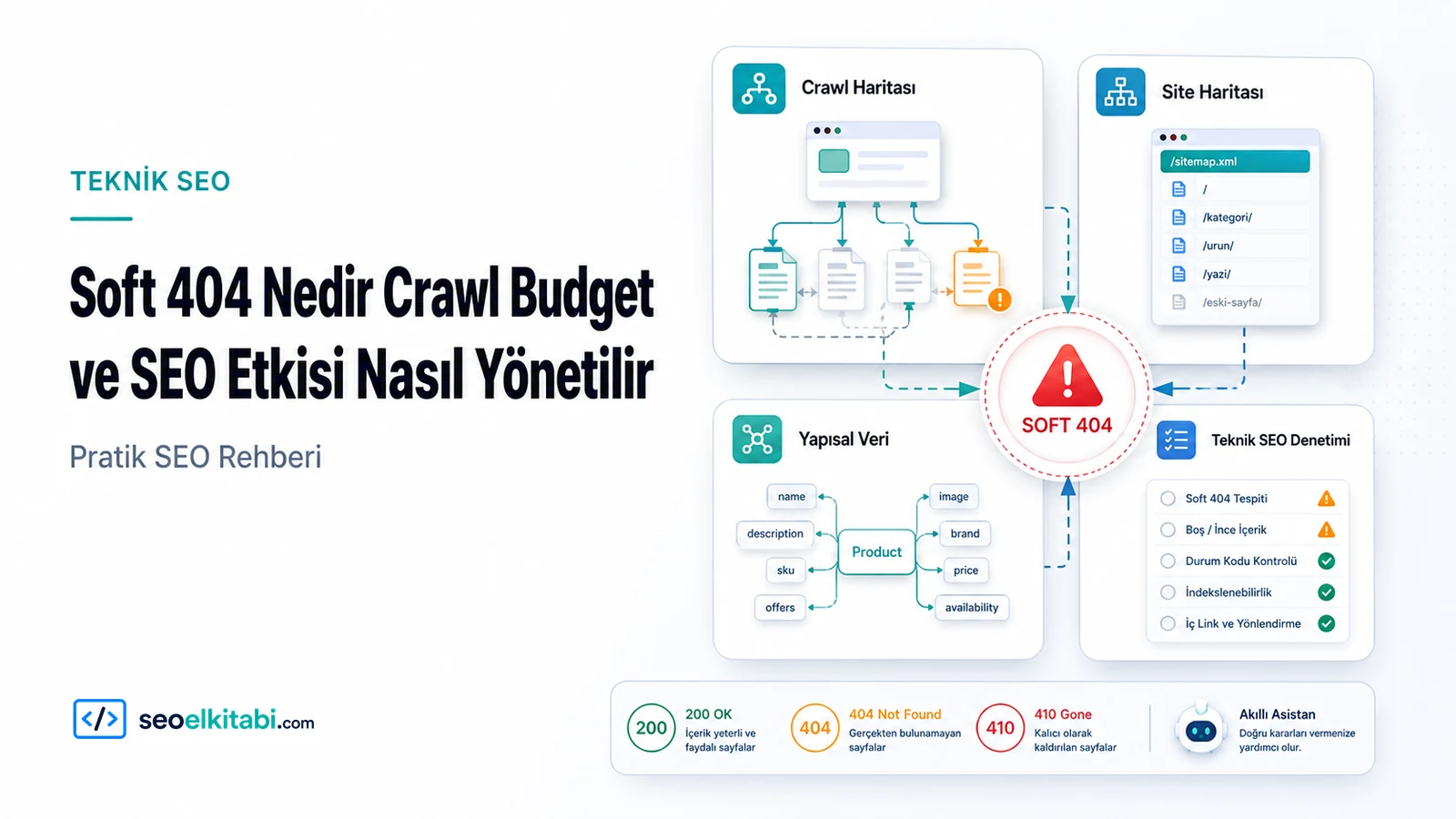 Soft 404 Nedir? Crawl Budget ve SEO Etkisi Nasıl Yönetilir?