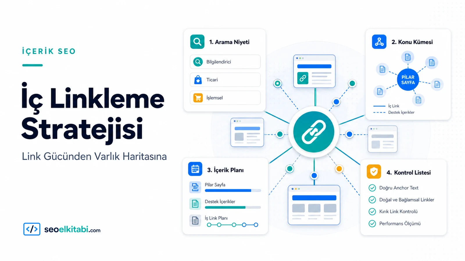 İç Linkleme Stratejisi: Link Gücünden Varlık Haritasına