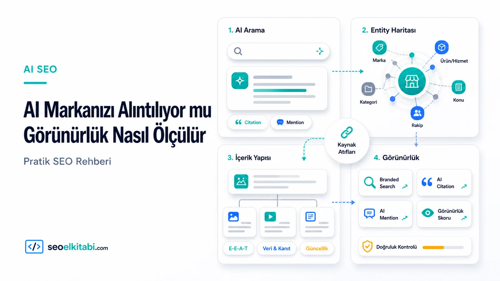 AI Markanızı Alıntılıyor mu? Görünürlük Nasıl Ölçülür?