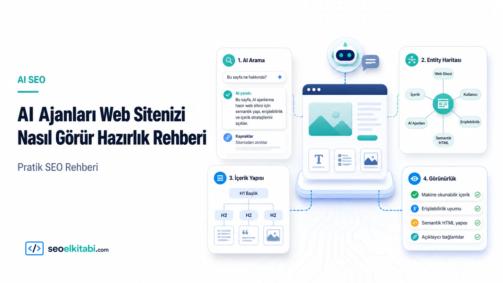 AI Ajanları Web Sitenizi Nasıl Görür? Hazırlık Rehberi