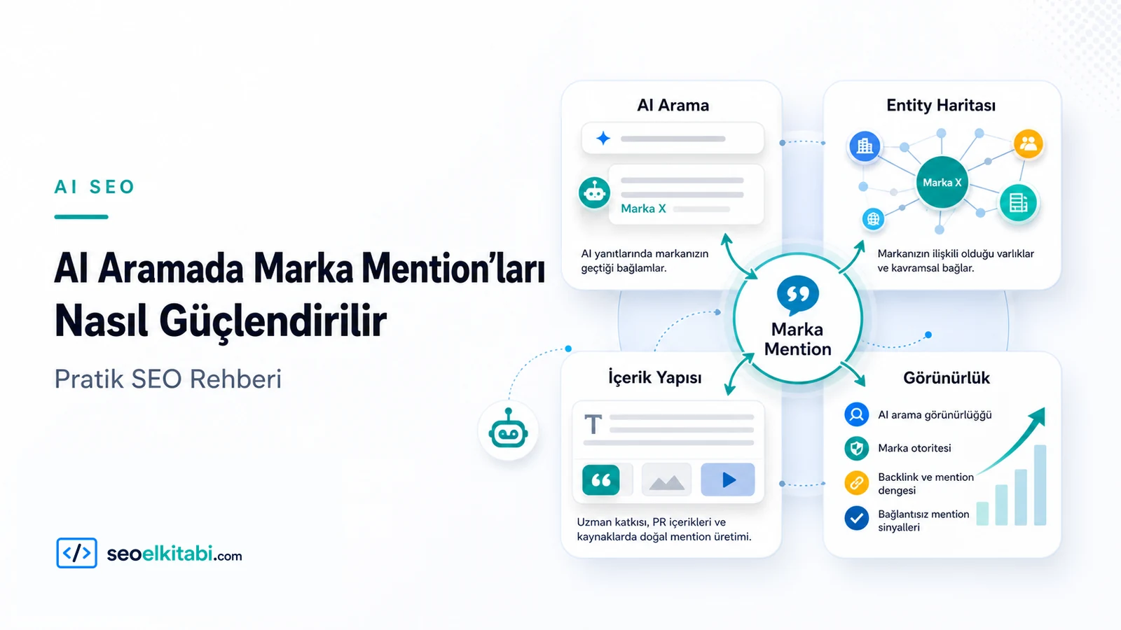 AI Aramada Marka Mention’ları Nasıl Güçlendirilir?