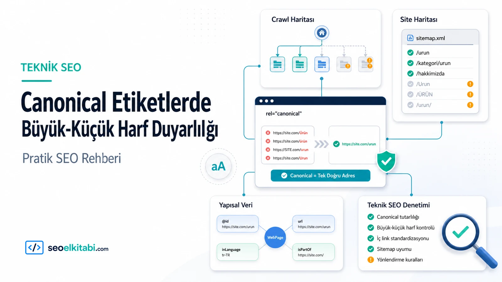 Canonical Etiketlerde Büyük-Küçük Harf Duyarlılığı