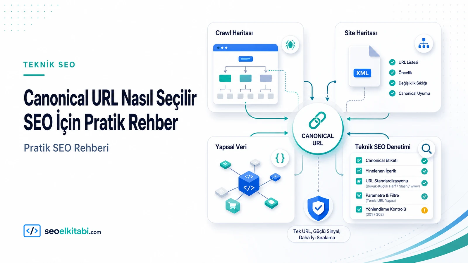 Canonical URL Nasıl Seçilir? SEO İçin Pratik Rehber
