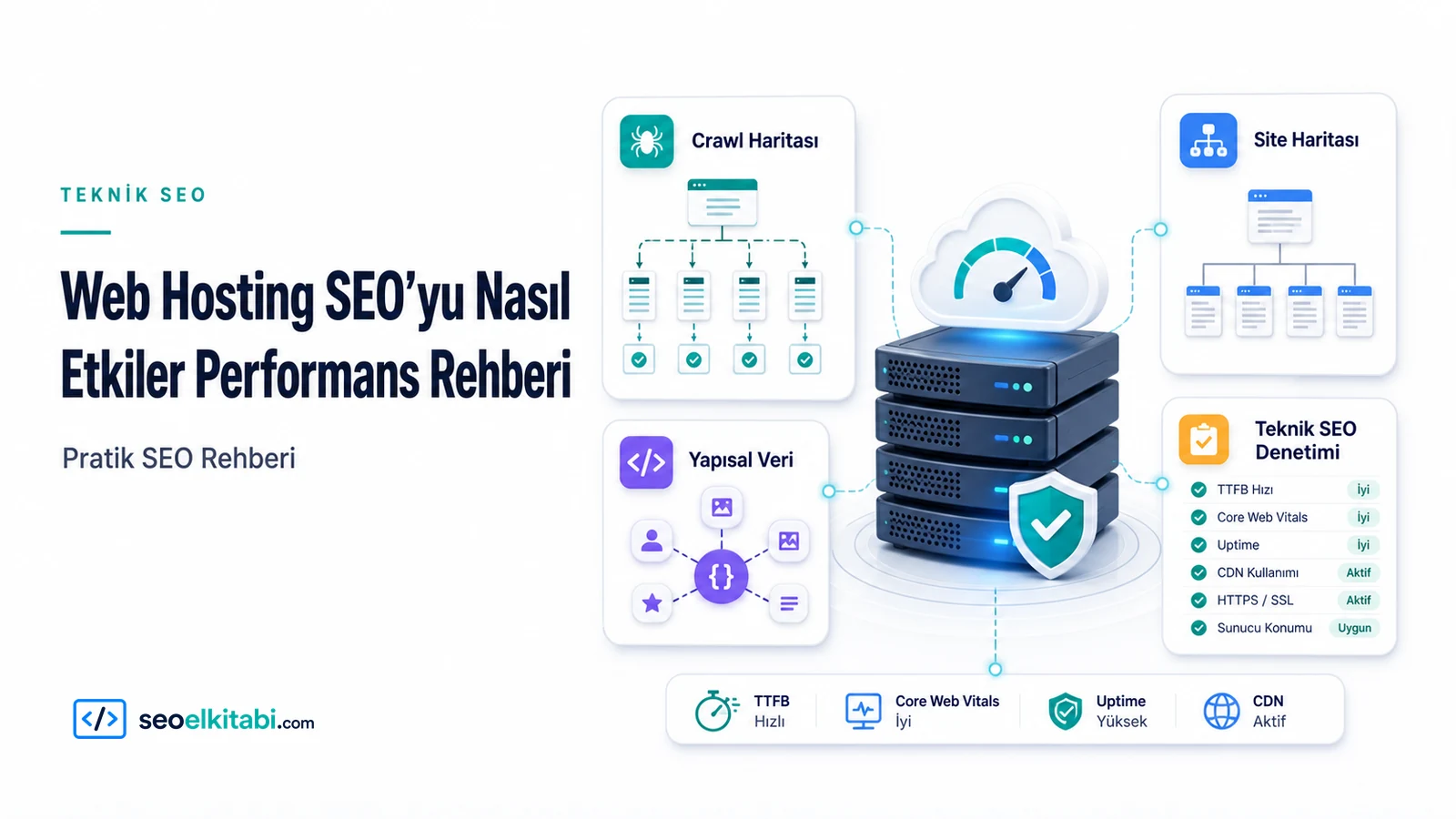 Web Hosting SEO’yu Nasıl Etkiler? Performans Rehberi