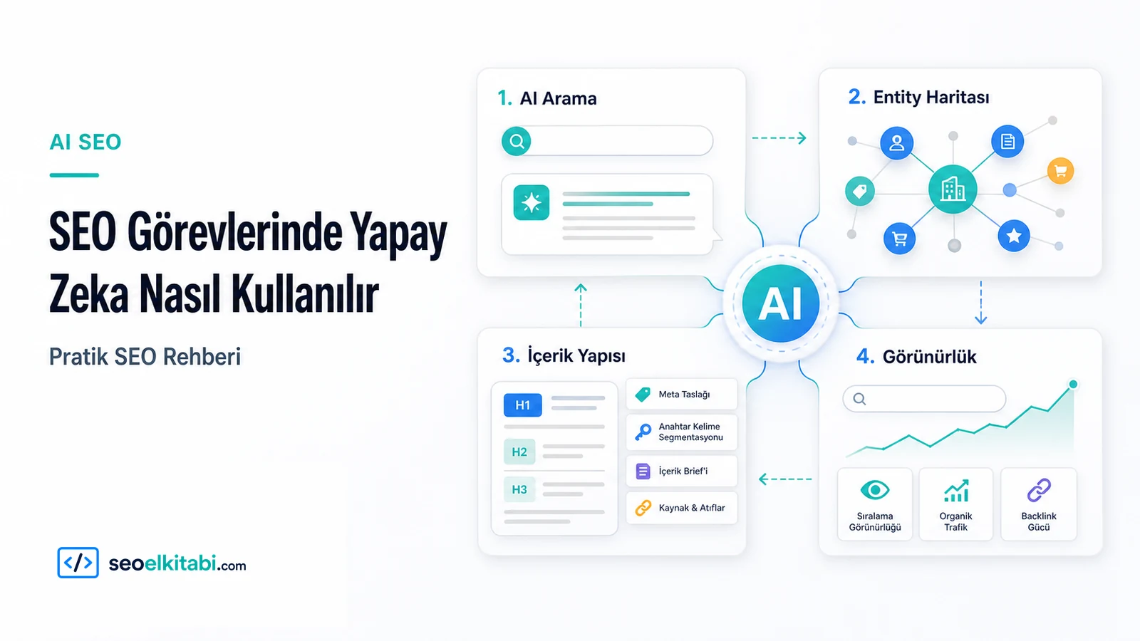 SEO Görevlerinde Yapay Zeka Nasıl Kullanılır?