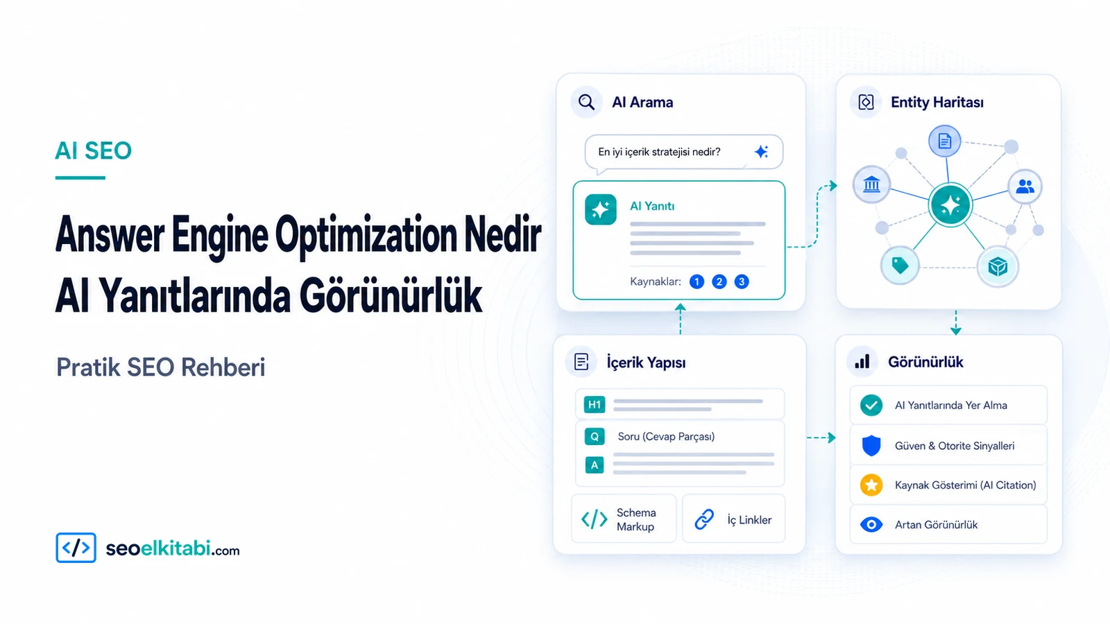 Answer Engine Optimization Nedir? AI Yanıtlarında Görünürlük
