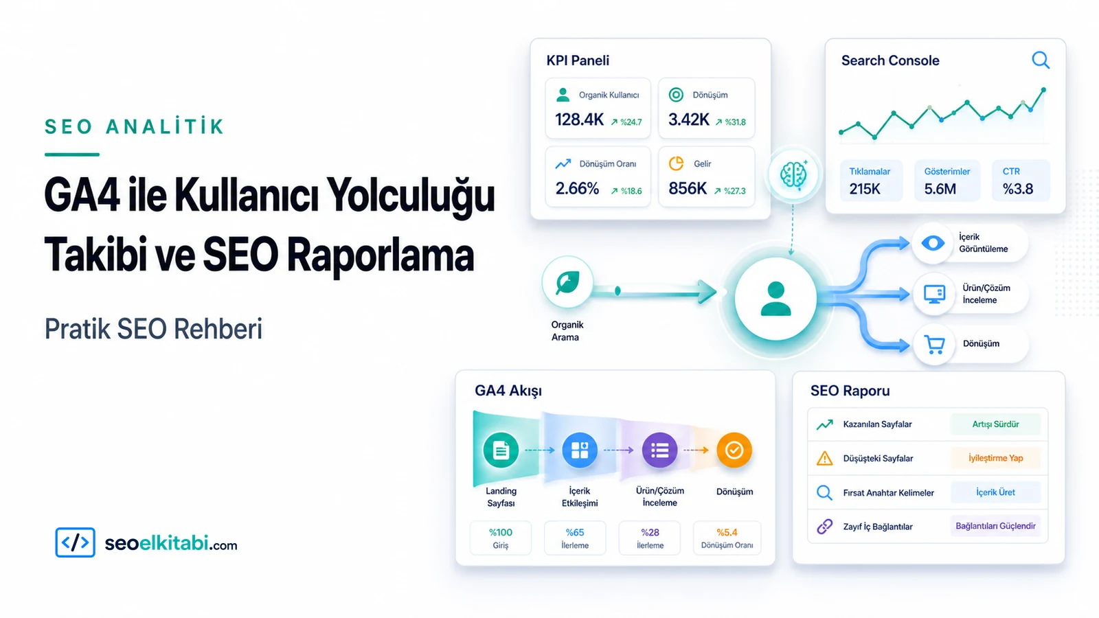 GA4 ile Kullanıcı Yolculuğu Takibi ve SEO Raporlama