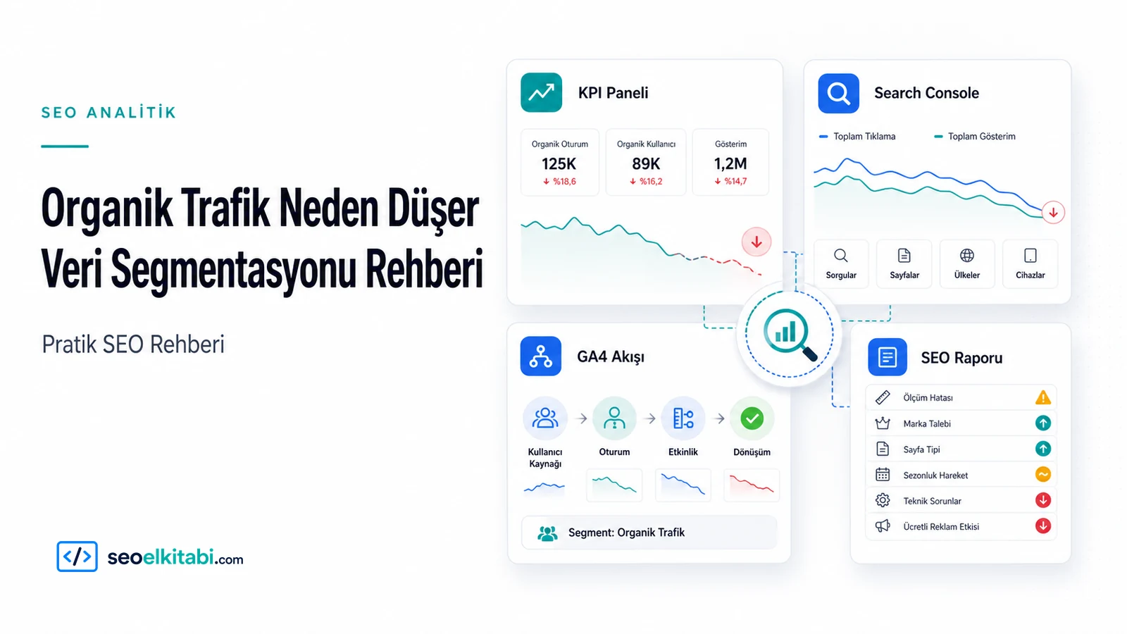Organik Trafik Neden Düşer? Veri Segmentasyonu Rehberi