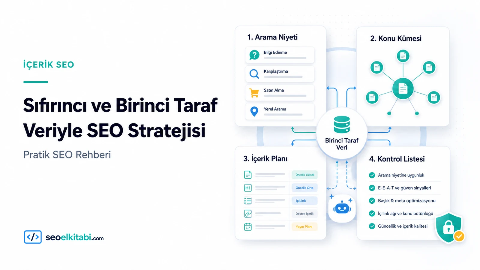 Sıfırıncı ve Birinci Taraf Veriyle SEO Stratejisi